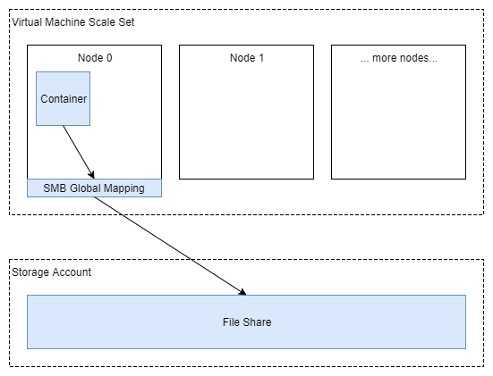 SMB Global Mapping