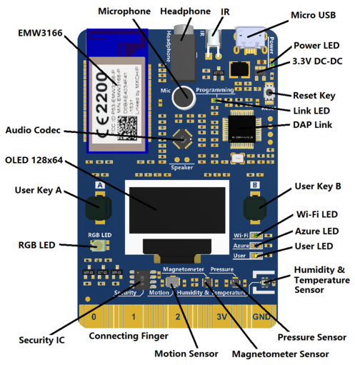 Look at all the components that I DIDN'T have to solder together!